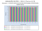 Avaliação do InternatoSIGAA. Legenda