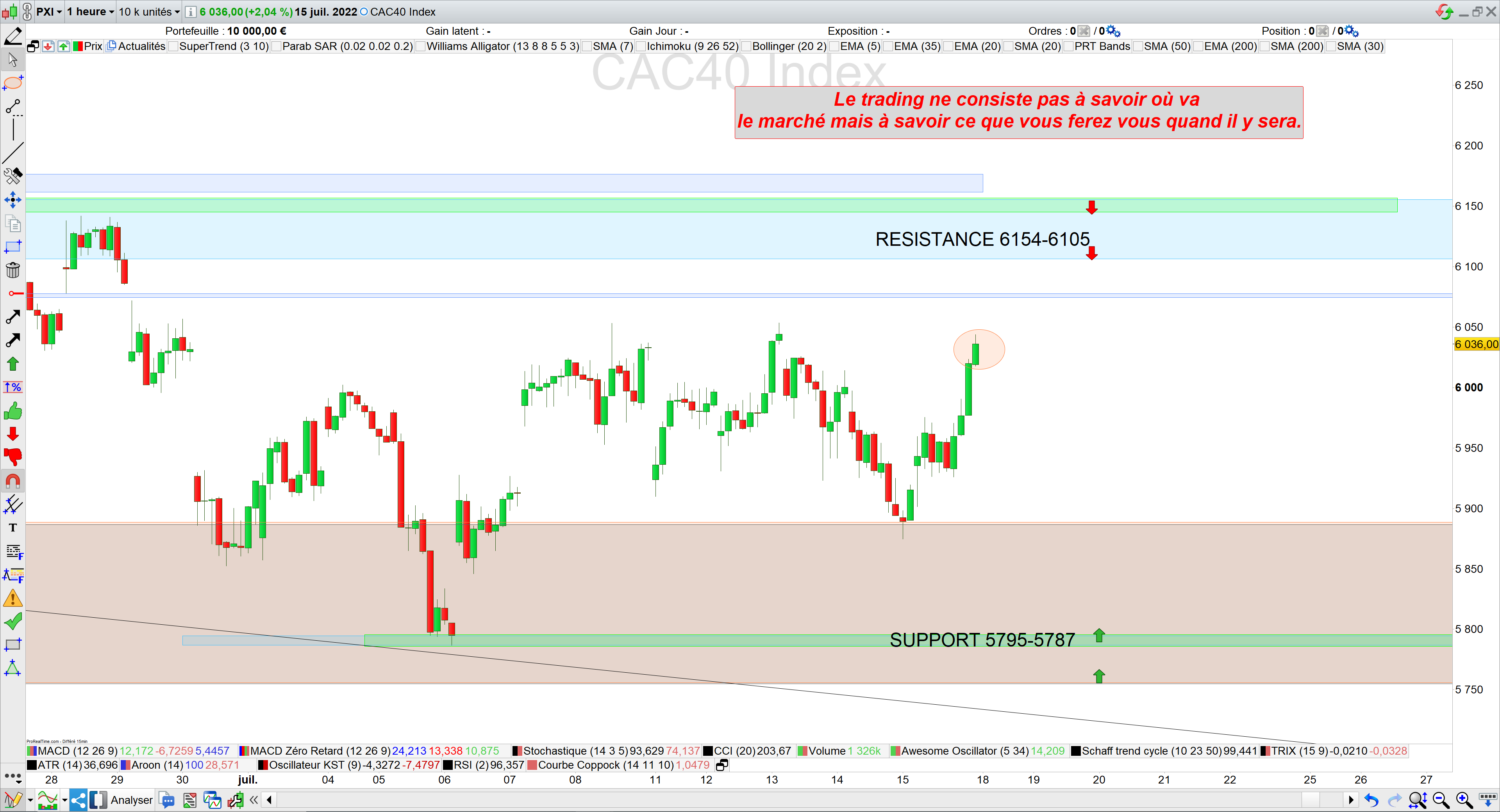 Trading cac40 18/07/22