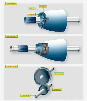 Aircraft Propeller Reduction Gear