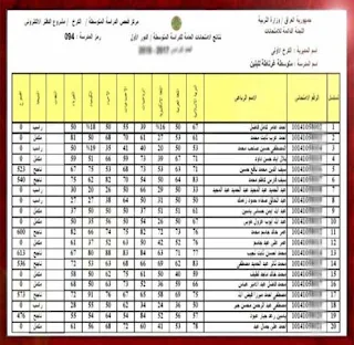 نتائج الامتحانات العامة للصف السادس العلمي والادبي 2023 دور الاول في جميع محافظات العراق