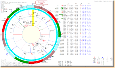 Partner first trade graph with may 31 transit