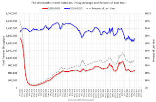 TSA Traveler Data