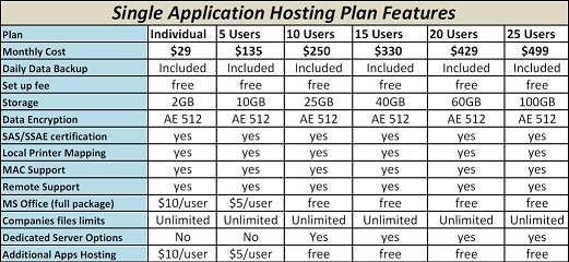 quickbooks hosting