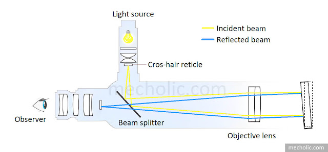 parts of autocollimator