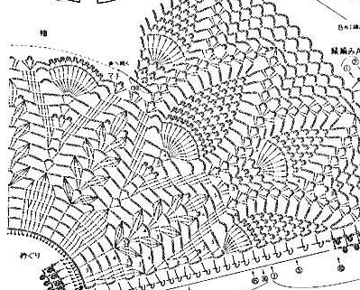 Sweet Nothings Crochet free crochet pattern blog, chart for skirt of dress,