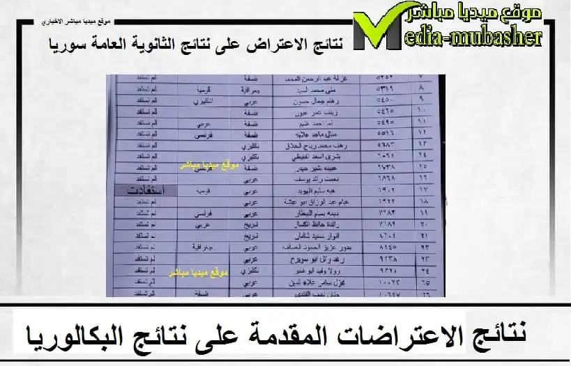 الاعتراضات المقدمة على نتائج البكالوريا