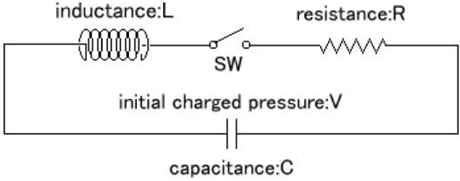 RLC series circuit RLC series circuit