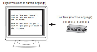  Programming Languages