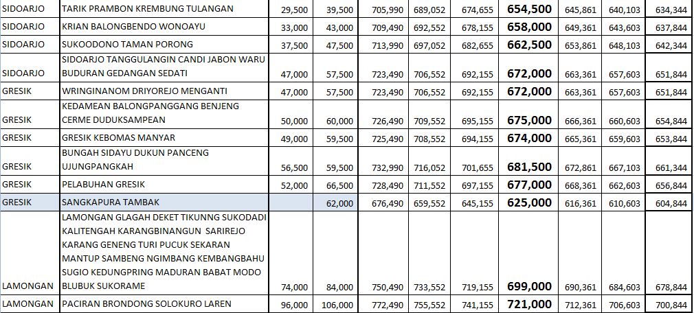  DAFTAR HARGA BATA RINGAN  CITICON MURAH