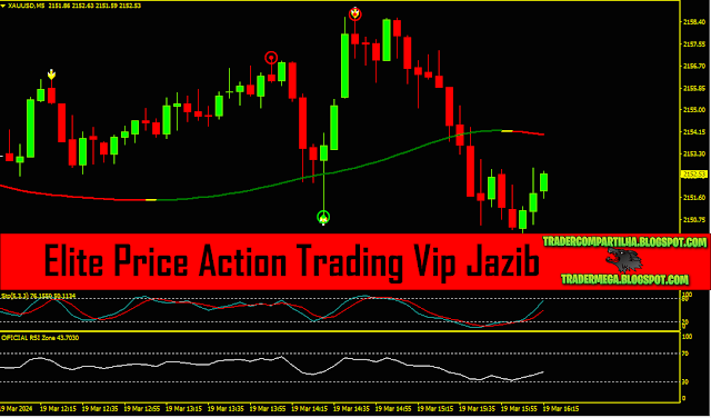 Elite Price Action Trading Vip Jazib MT4 | Free Download