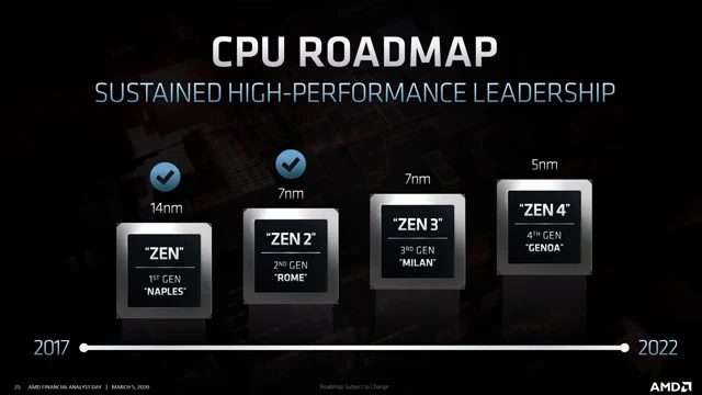 كيفية-فهم-اسماء-معالجات-amd-ryzen-واختيار-المناسب-لك