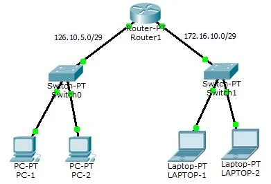 KONFIGURASI ROUTING STATIC CISCO PACKET TRACER (CLI) #1