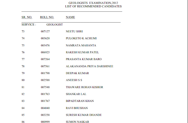 Merit List of Candidates Selected Candidates for Geologists