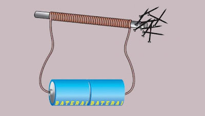 Perlengkapan elektronik kini ini berbagai yang memakai magnet didalamnya Cara Membuat Magnet Dengan Induksi, Digosok dan Elektromagnetik Lengkap