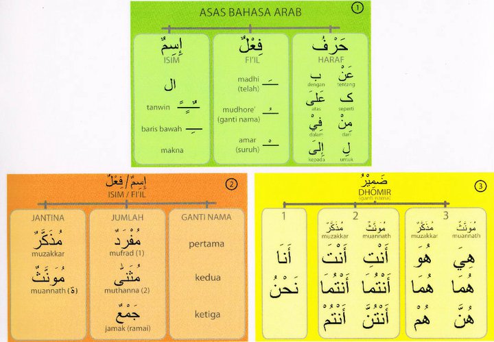 Contoh Dialog Dalam Bahasa Arab - Contoh Soal2