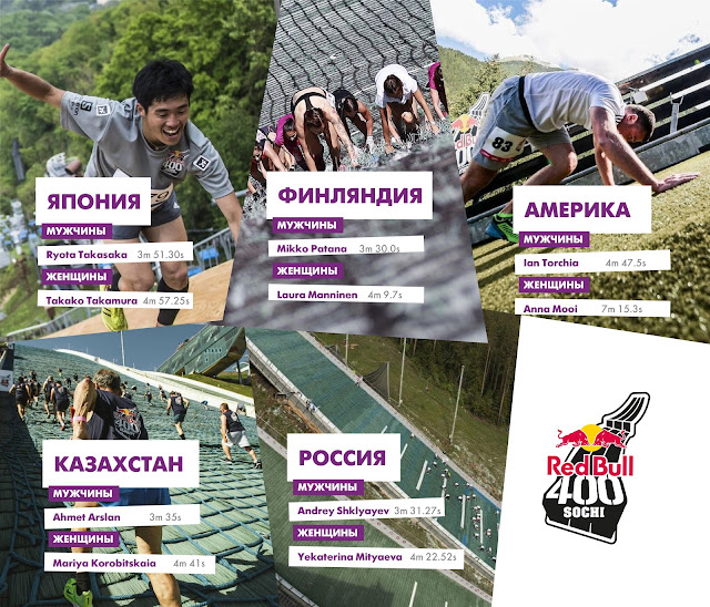 Red Bull 400 рекорды