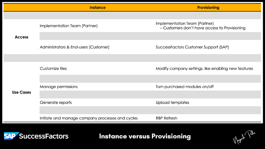 What is the difference between SAP SuccessFactors Instance and Provisioning