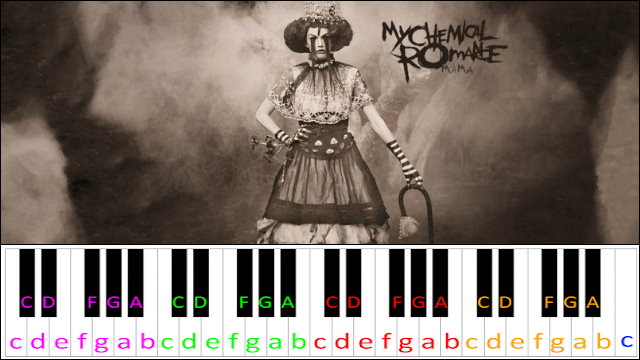 Mama by My Chemical Romance Piano / Keyboard Easy Letter Notes for Beginners