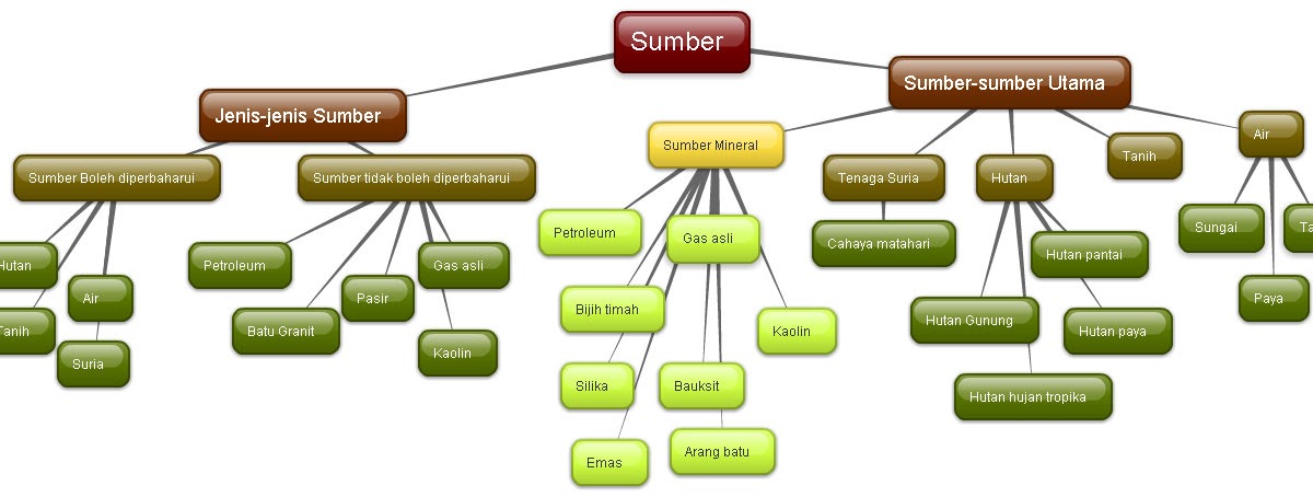 Surat Rasmi Bahasa Inggeris Spm - HRasmi