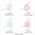 MOSFET Full Form, Symbol, Terminals, Construction Diagram