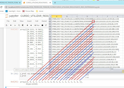 comparacción predicciones datos reales y predichos