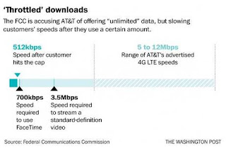 AT&T fine, FCC, throttle