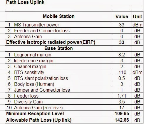 uplink-link-budget