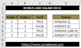 Rumus AND Pada Excel - JurnalExcel.com