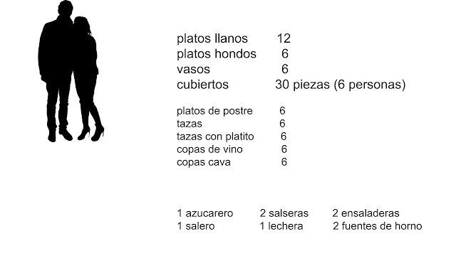 cantidad básica de vajilla para una pareja