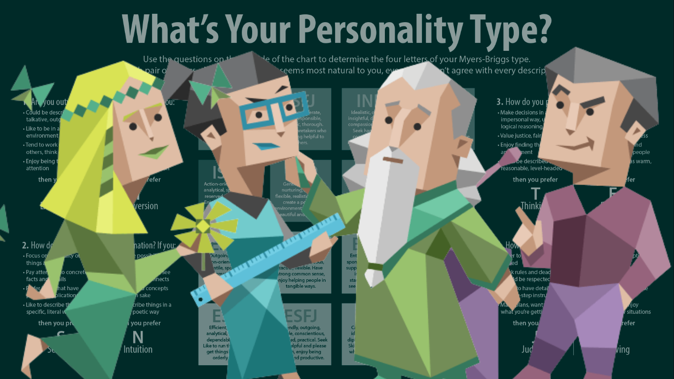 Bel MBTI Personality Type: ISTP or ISTJ?