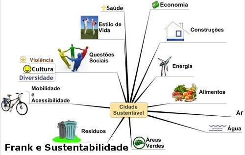 O QUE SÃO CIDADES SUSTENTÁVEIS