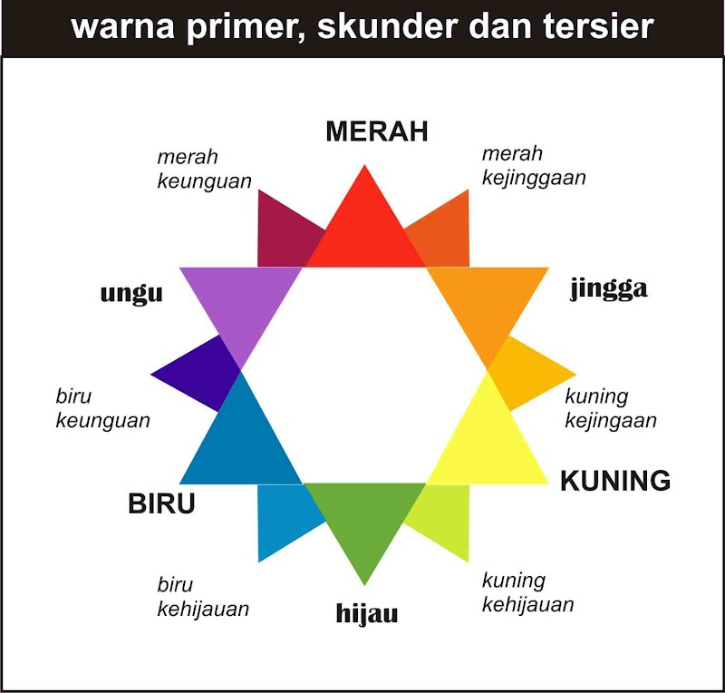 23+ Pencampuran Warna, Inspirasi Penting!