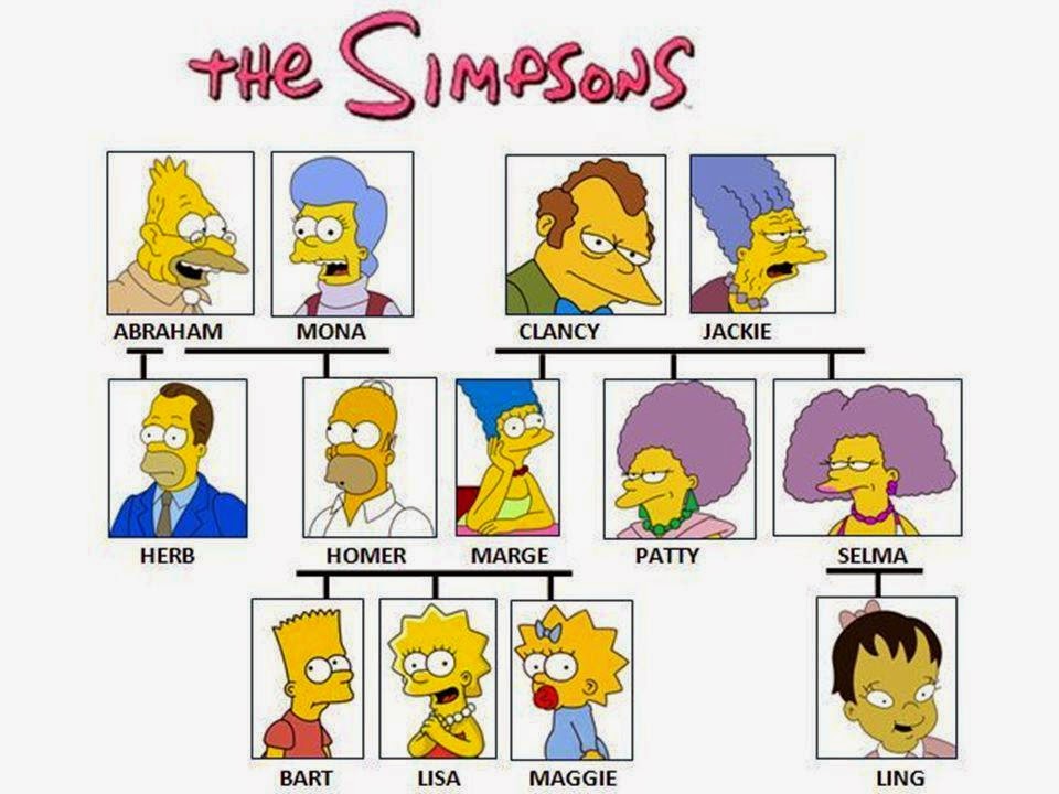 INGL S The Simpson s  Family  Tree  Estudio en Cristo Rey