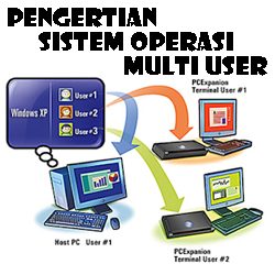 Pengertian Sistem Operasi Multi User