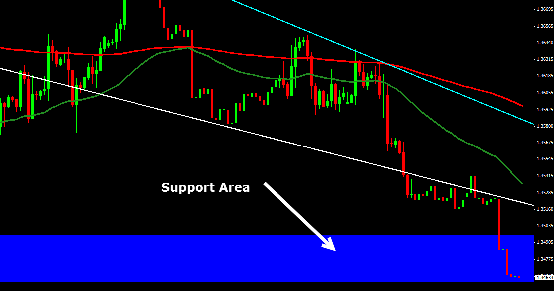 Forex Technical Analysis Sites - 