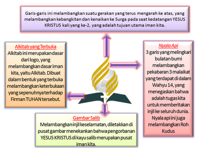 Logo Advent  Buletin GMAHK Wisma Jaya