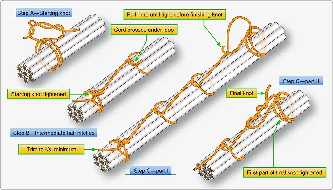 Lacing and Tying Wire Bundles - Aircraft Powerplant Electrical System