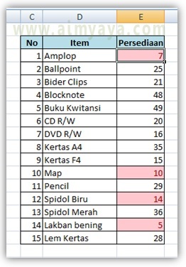  Gambar: contoh penggunaan conditional formatting di Microsoft Excel