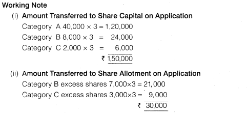 Solutions Class 12 Accountancy Part II Chapter -1 (Accounting for Share Capital)