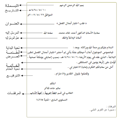 توزيع علي مجسم الرسالة جاهز