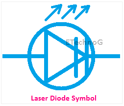 Laser Diode Symbol, Symbol of Laser Diode