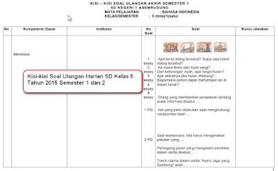 Download Soal dan Kisi-kisi Ulangan Harian SD Kelas 5 Semester 1 dan 2 Tahun 2015