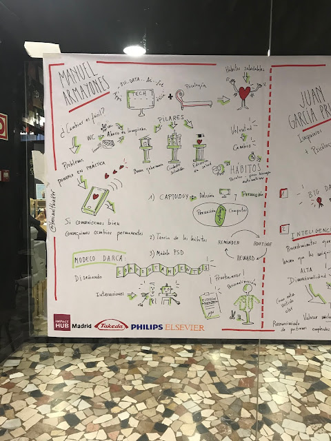 Visualthinking Graphicrecording en #C4PE Tecnología y Psicología