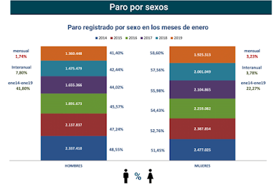 asesores económicos independientes 219-5 Francisco Javier Méndez Lirón