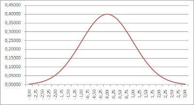 grafico distribucion normal Gauss