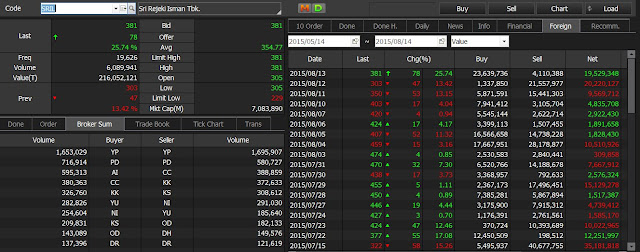 analisa transaksi jual beli broker SRIL 13 agustus 2015