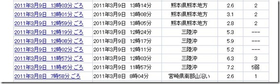 eq20110309m7