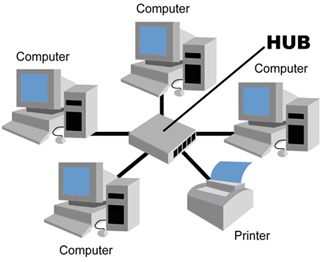 harga hub jaringan komputer