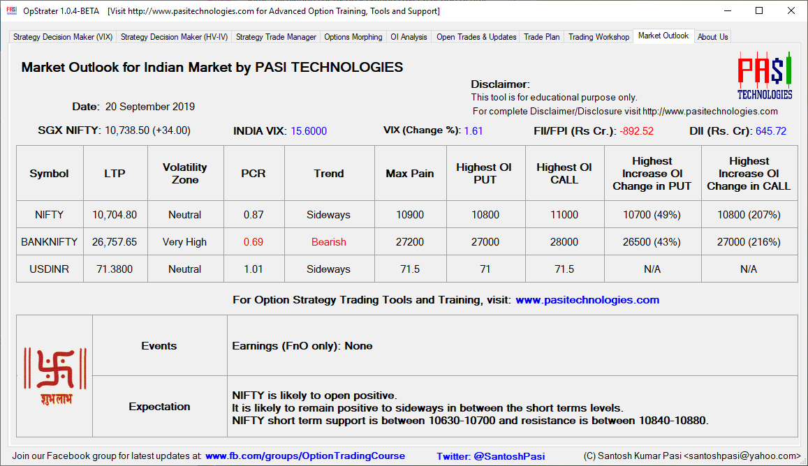 Indian Market Outlook: Sep 20, 2019