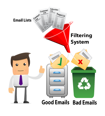 How to Avoid a Spam Filter ~ EMAIL MARKETING SERVICE